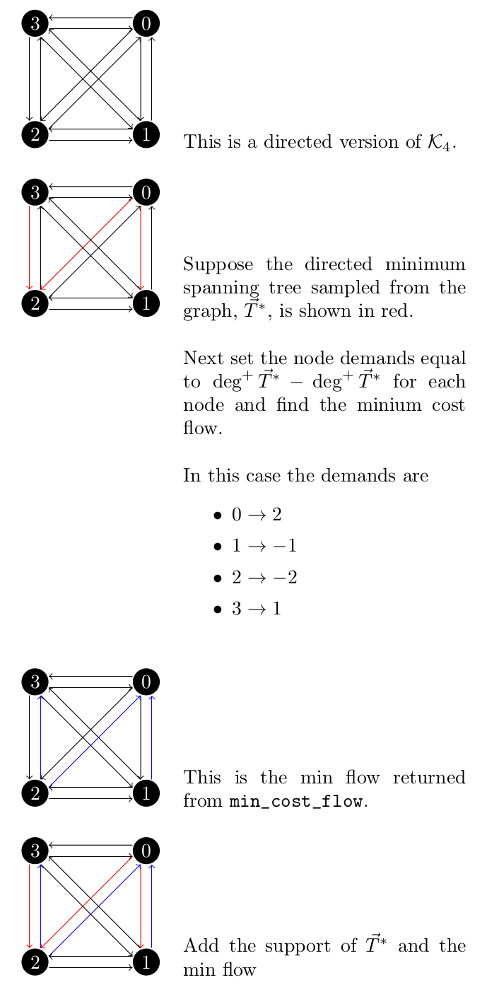 Example of finding the minimum flow on a directed spanning tree